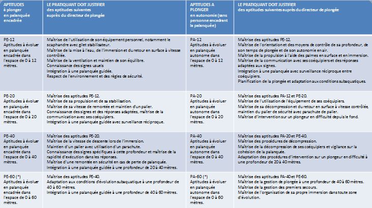 ExtraitCdS