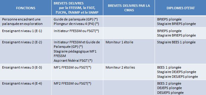 ExtraitCdS